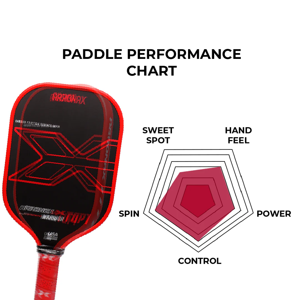 Arronax Warrior X Top 1 Pickleball Balanced Paddle (16mm) — Light Green